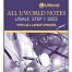 All Uworld Notes 2022 for USMLE Step 1